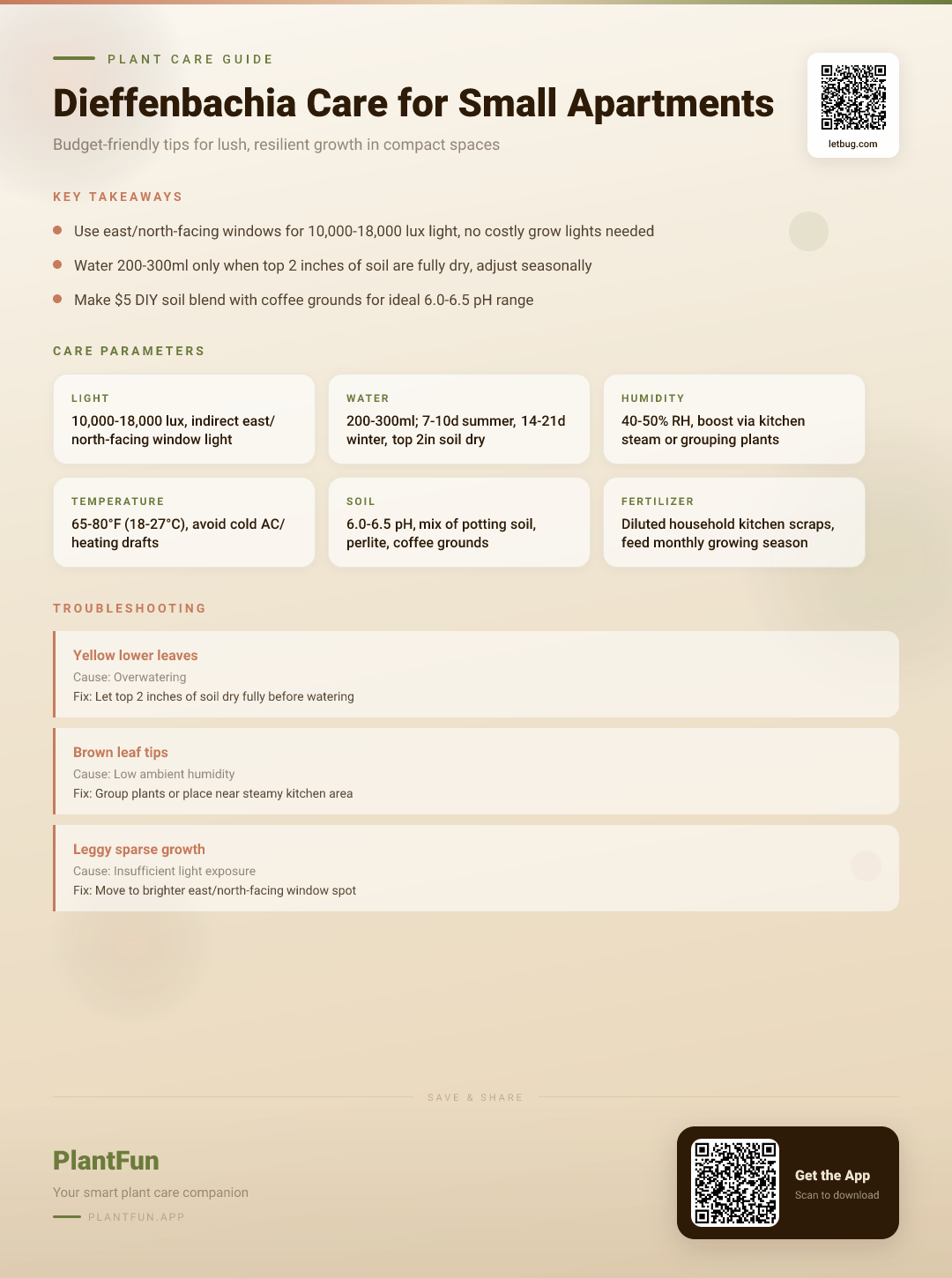 The Budget Dieffenbachia Care Checklist for Resilient Growth in Typical Small Apartments — Care Guide for indoor houseplants