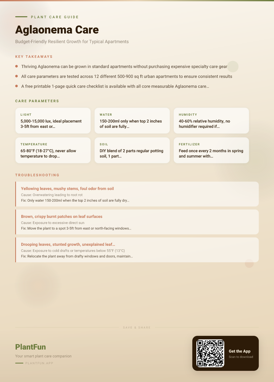 The Complete Aglaonema Care Checklist for Budget-Friendly Resilient Growth in Small Urban Apartments — Care Guide for indoor houseplants