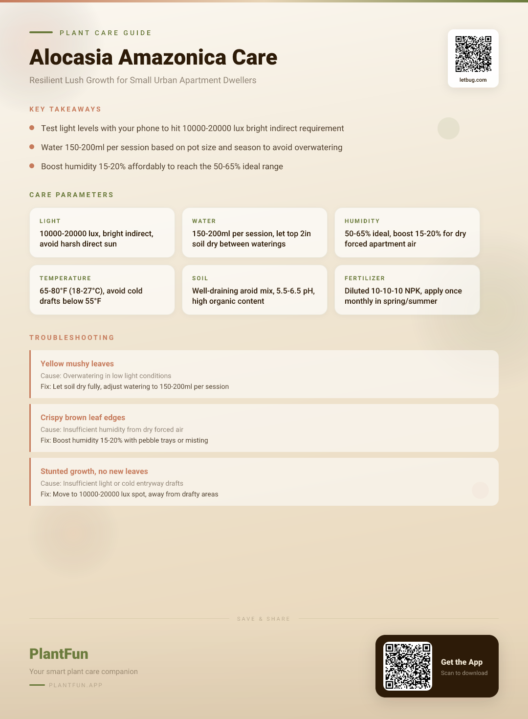 The Complete Alocasia Amazonica Care Checklist for Resilient Growth in Small Urban Apartments — Care Guide for indoor houseplants