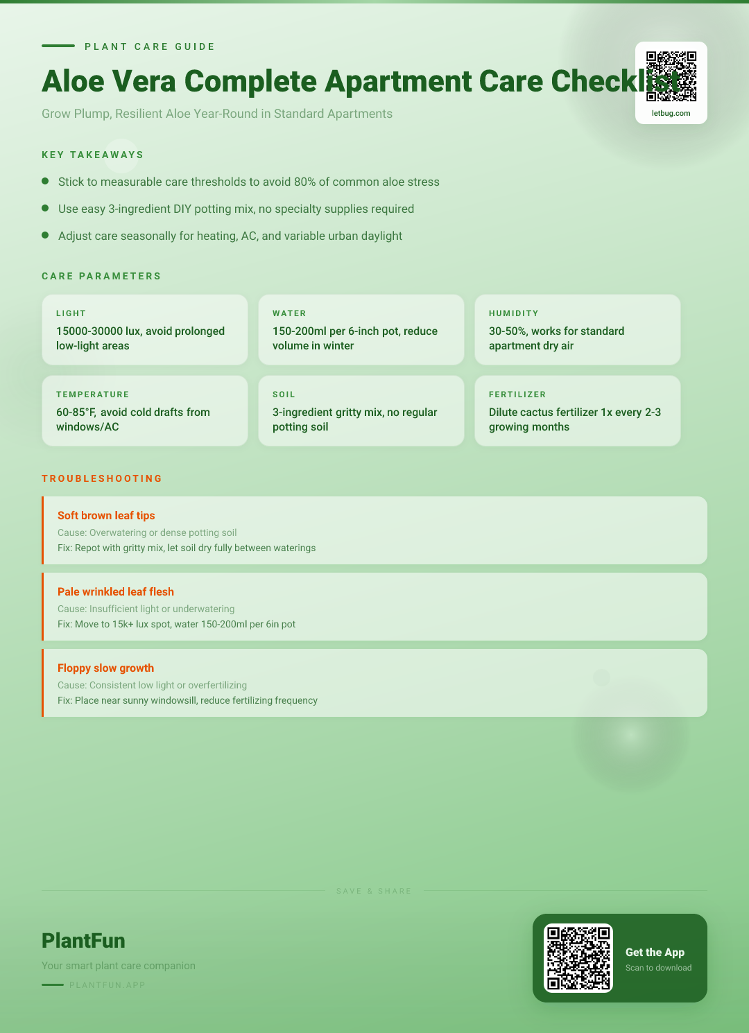 The Complete Aloe Vera Care Checklist for Typical Apartments: Grow Resilient Plump Plants Year-Round — Care Guide for indoor houseplants