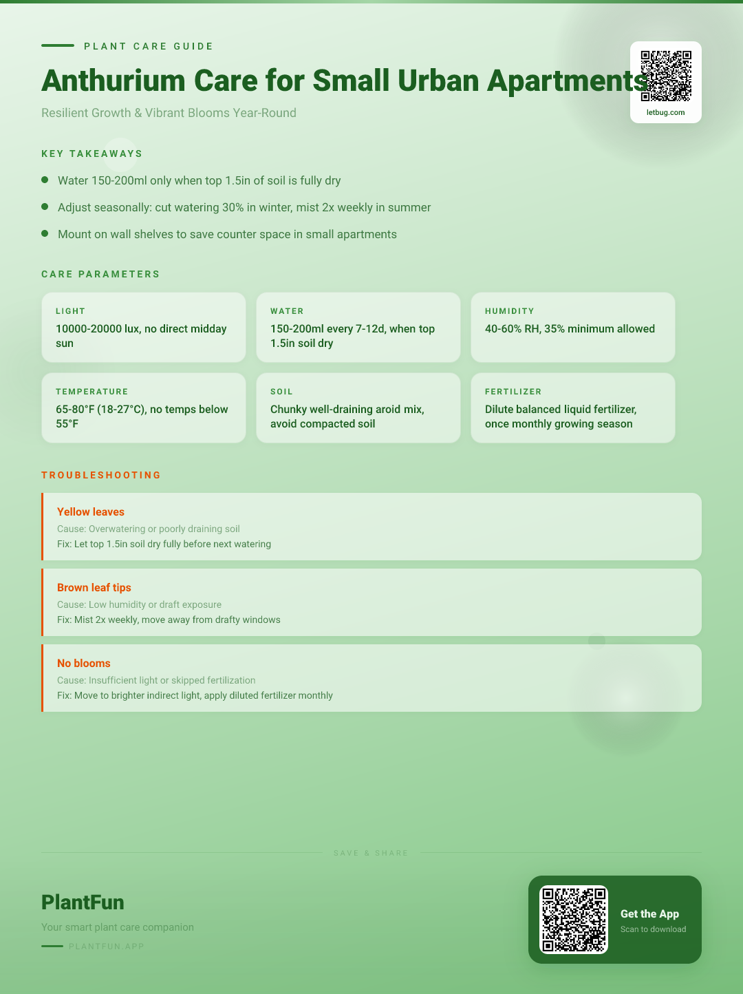 The Complete Anthurium Care Checklist for Resilient Growth in Small Urban Apartments — Care Guide for indoor houseplants