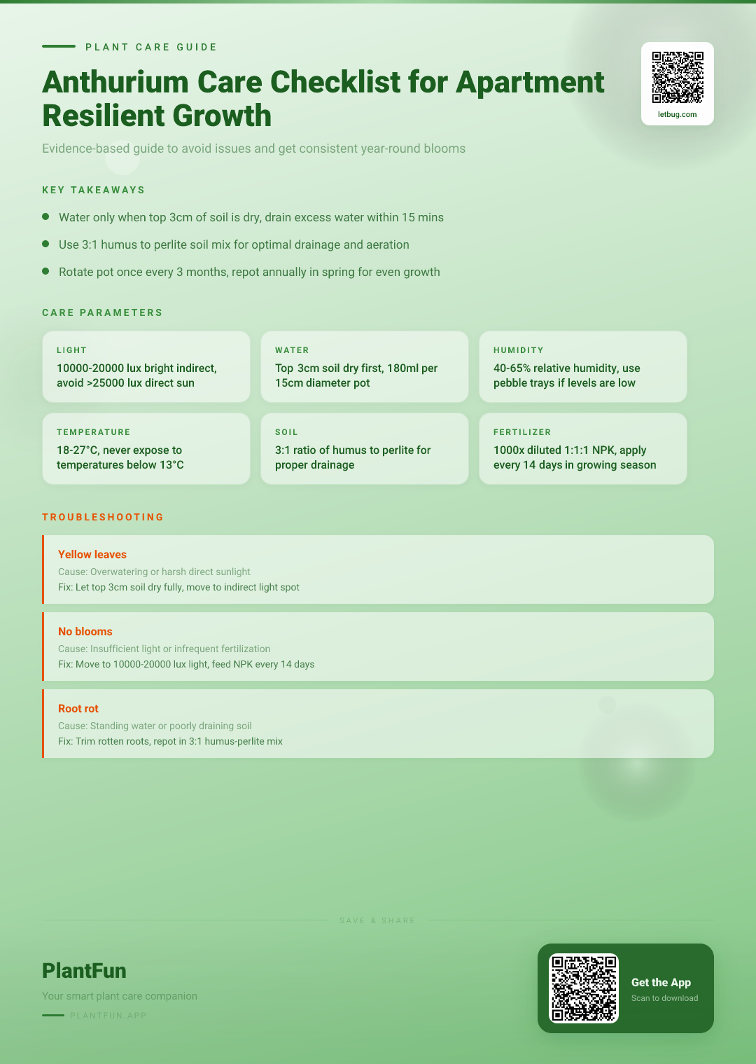 The Complete Anthurium Care Checklist for Resilient Growth in Typical Apartments — Care Guide for indoor houseplants