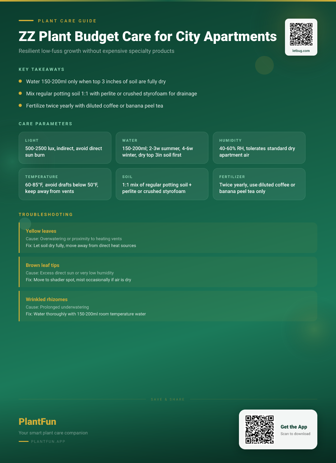 The Complete Budget ZZ Plant Care Checklist for Resilient Growth in Typical City Apartments — Care Guide for indoor houseplants