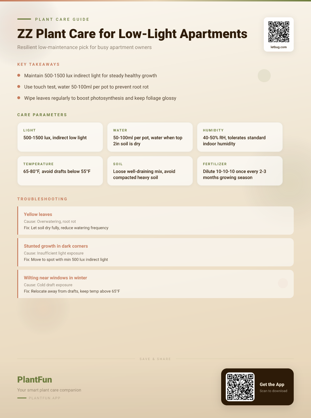 ZZ Plant Care for Low-Light Apartments: A Resilient Growth Guide for Busy Owners — Care Guide for indoor houseplants